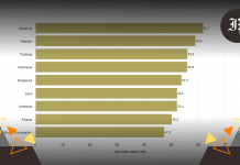 Transisi Energi Hijau Indonesia Tertinggal dari Malaysia, Vietnam, dan Thailand