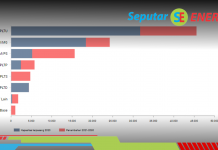 Indonesia Rencanakan Penambahan Kapasitas Pembangkit Listrik, Mayoritas PLTU